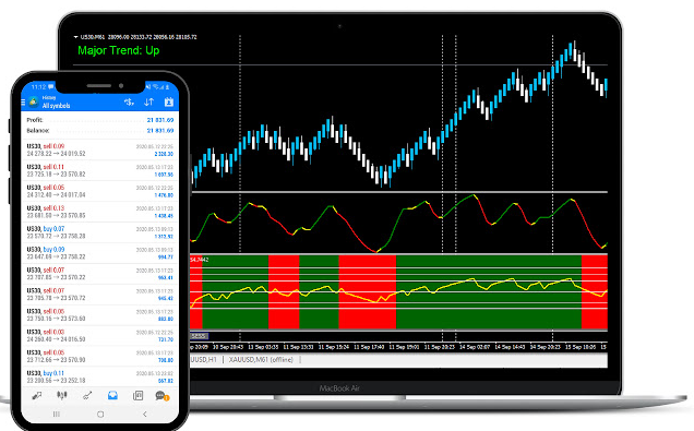 Why Serious Traders Need â€˜New York Closeâ€™ Forex Charts